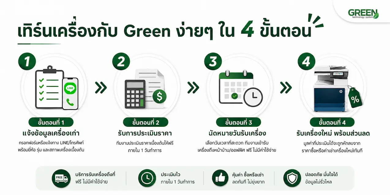 ขั้นตอนการเทิร์นเครื่อง