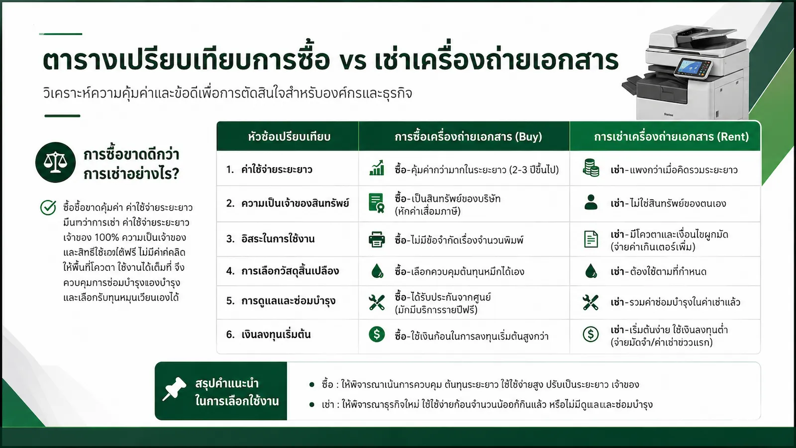 ตารางเปรียบเทียบซื้อเช่า2